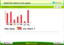 Read the data on the graph