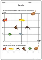 Graphs locate in x,y